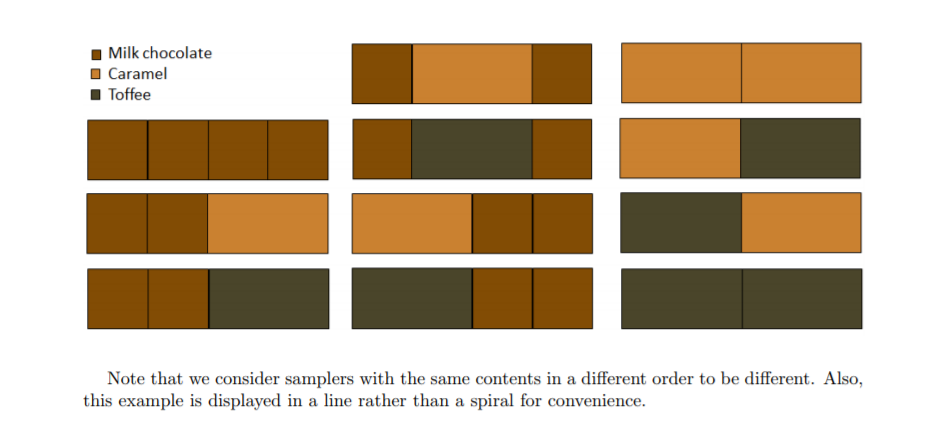 1 Overview develop an algorithm to count the number of unique arrangements