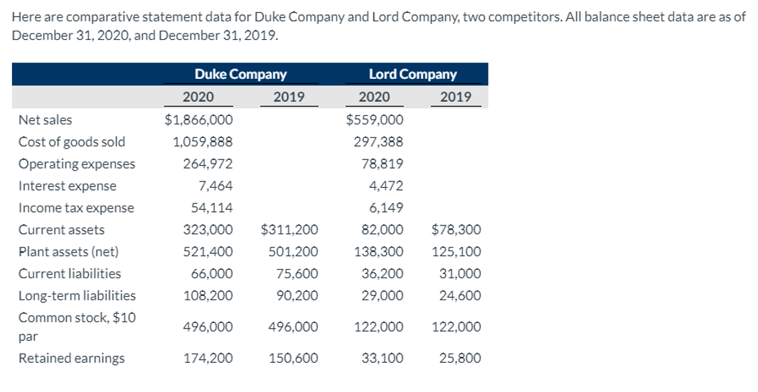  Here are comparative statement data for Duke Company and Lord Company,