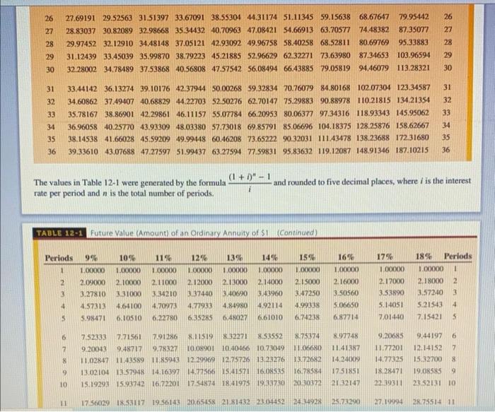 a certain company. You earn $50,000 per year and are in the