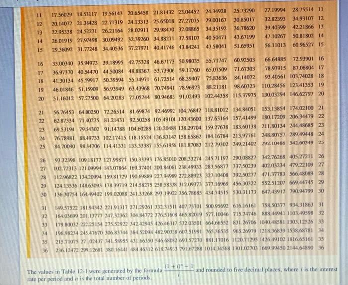 28% federal income tax bracket. Each year you contribute $4,500 tax free