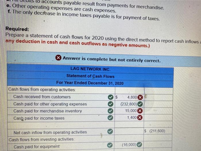 sold Gross profit Operating expenses: Depreciation expense Other expenses Total operating expenses