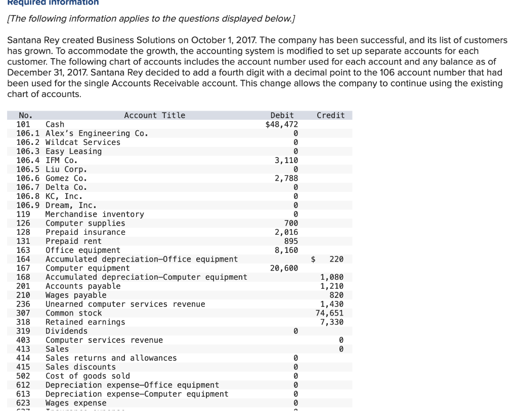 What did I do wrong? I made a mistake and I don't