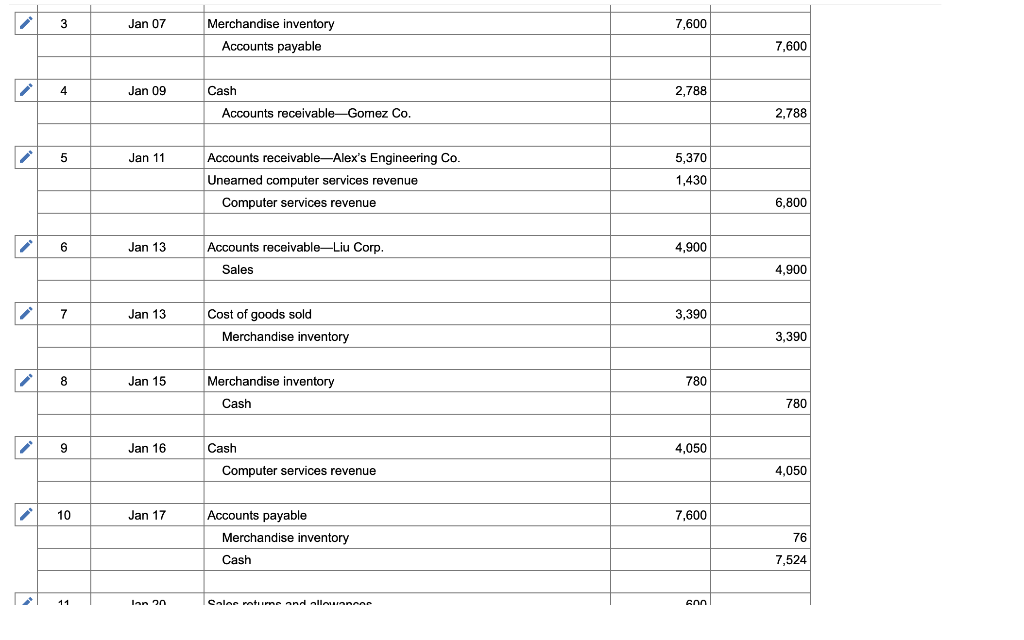 has grown. To accommodate the growth, the accounting system is modified to