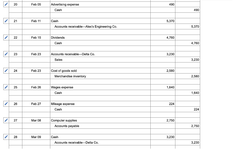 includes the account number used for each account and any balance as