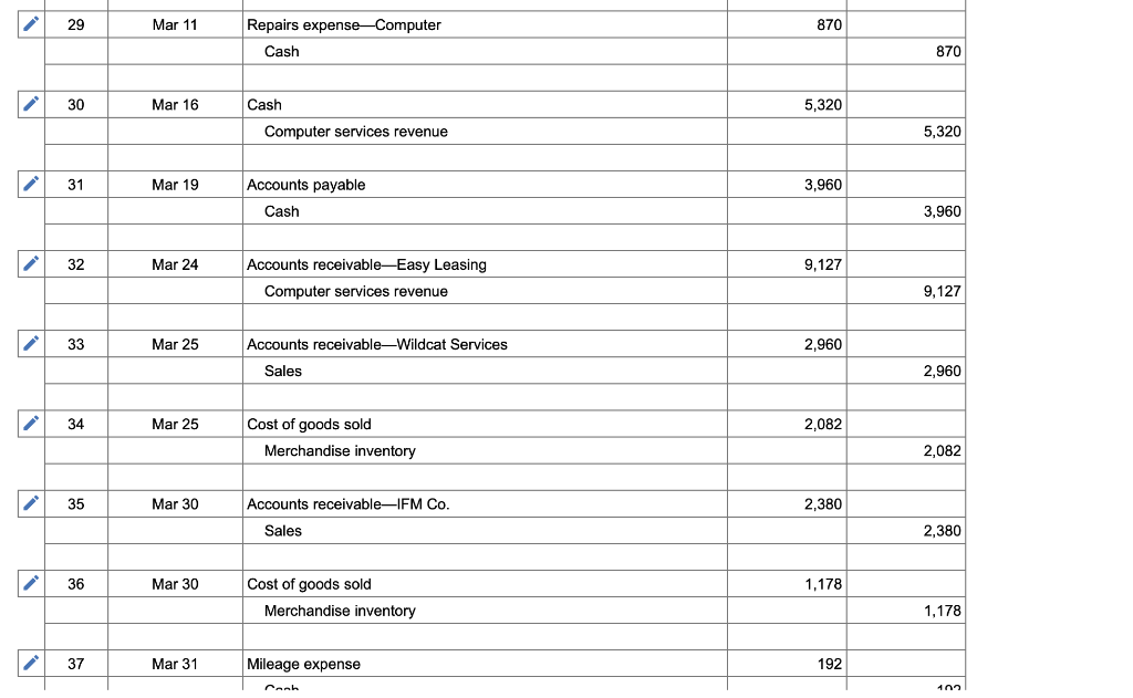 of December 31, 2017. Santana Rey decided to add a fourth digit