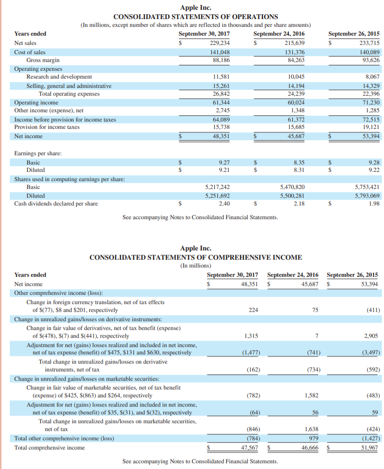 or services (unconditional purchase obligations). At year-end 2017, Apple reports the following
