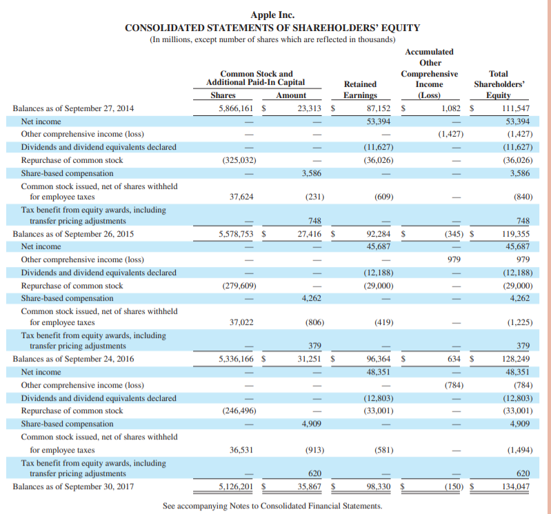 for these future payments. Use Apple's financial statements in Appendix A. $