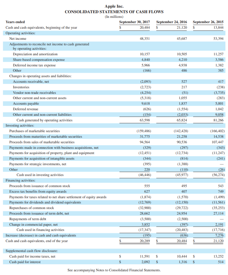 millions 2018 2019 2020 2021 2022 Future payments $ 1,798 $ 2,675