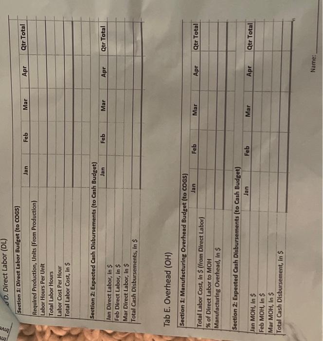 market, and now you are putting together a budget for the first