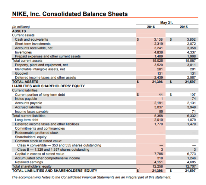 . Use the following additional information (in thousands): Accounts receivable at May