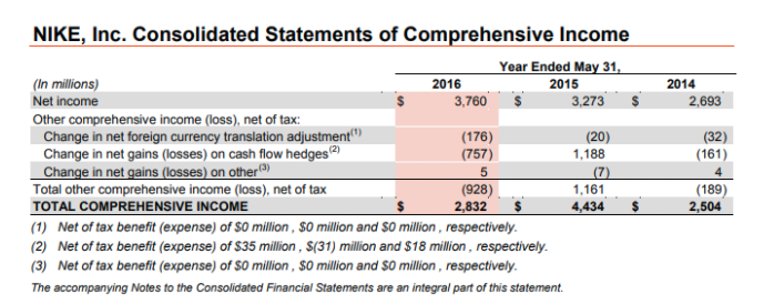 31, 2014: $3,117 Inventories at May 31, 2014: 3,947 Total assets at