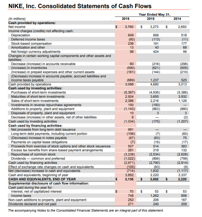 May 31, 2014: 18,594 Stockholders equity at May 31, 2014: 12,000 1.