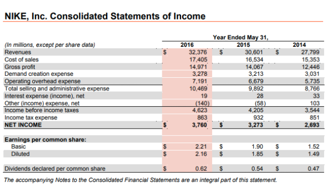 Determine the following measures for the fiscal years ended May 31, 2016,