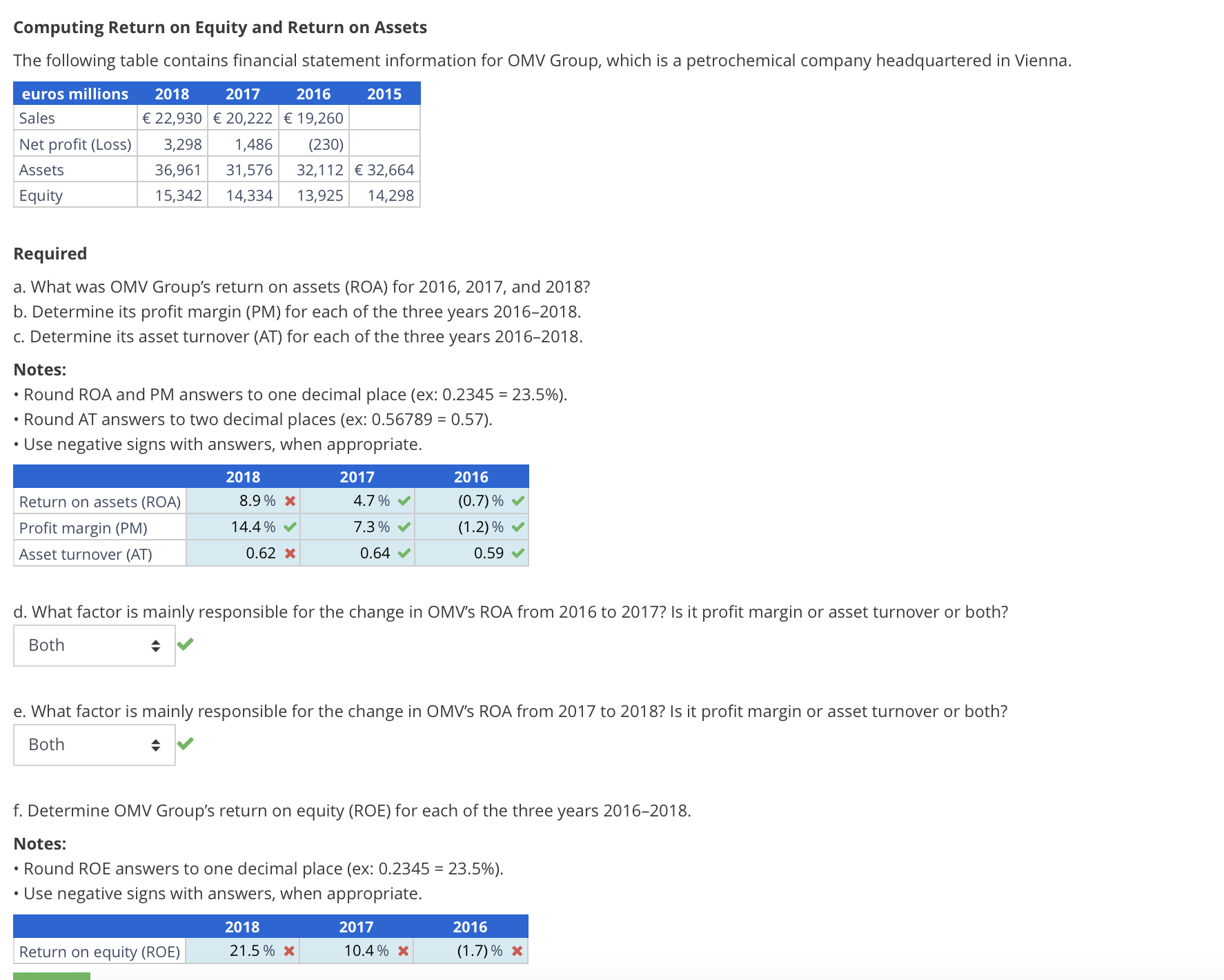  Computing Return on Equity and Return on Assets The following table