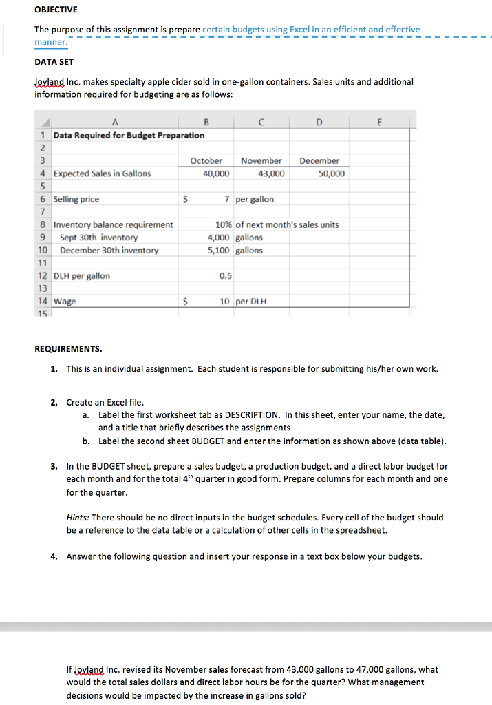 OBJECTIVE The purpose of this assignment is prepare certain budgets using