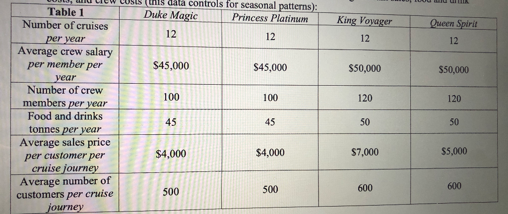 for each of the following: Q1. The Cash Flows at the start.