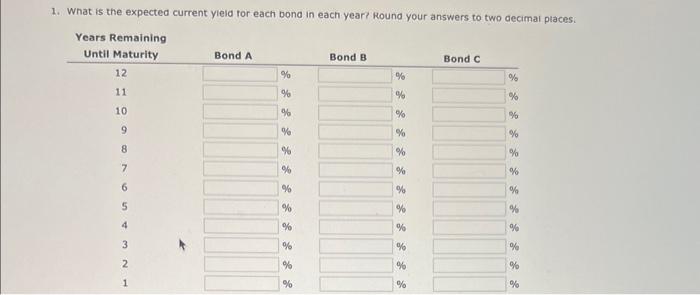 Bond A has a 10% annual coupon, matures in 12 years, and