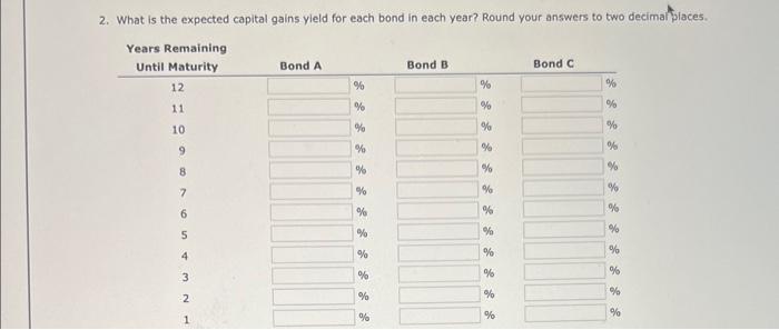 has a $1,000 face value. - Bond B has a 6% annual