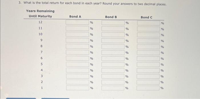 coupon, matures in 12 years, and has a $1,000 face value. -
