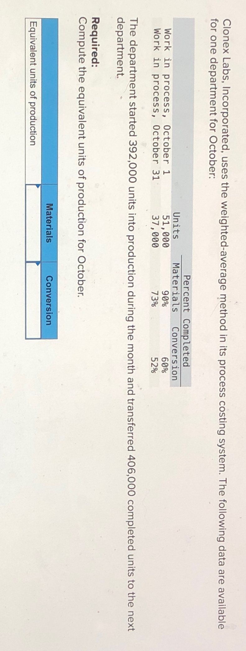  Clonex Labs, Incorporated, uses the weighted-average method in its process costing