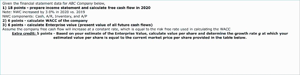 can someone help me solve this financial problem? $millions (except per share)