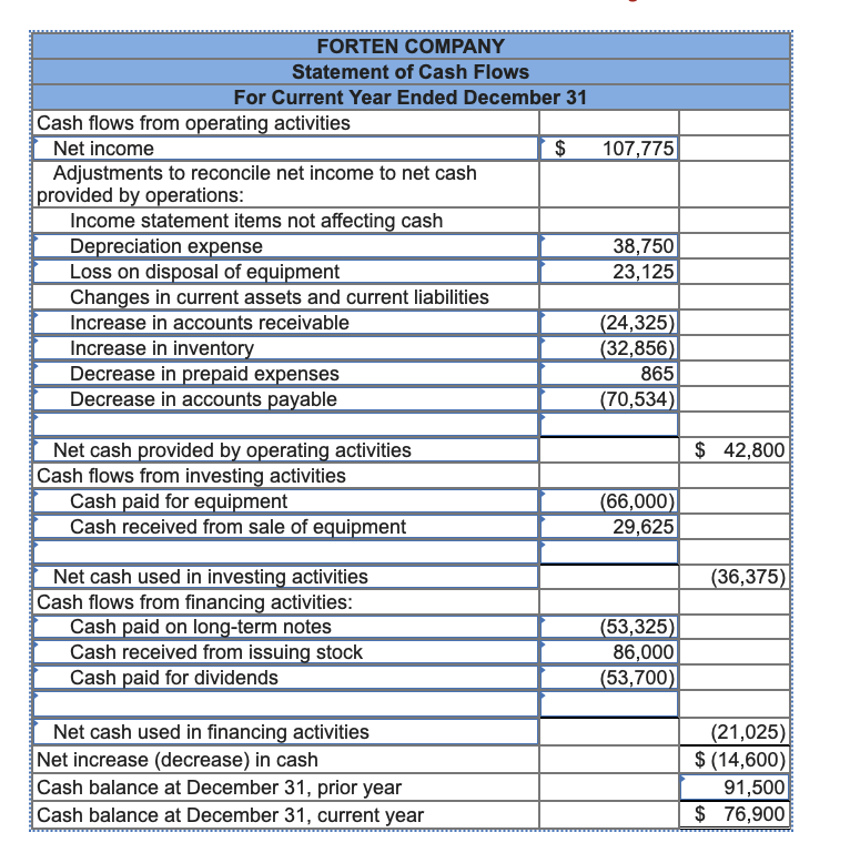  Use the following information for the Problems below. (Algo) Skip to