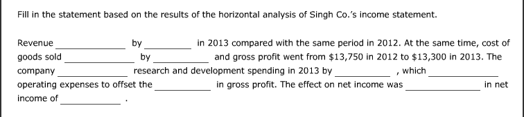 can determine a lot by examining a company's income statement, but you