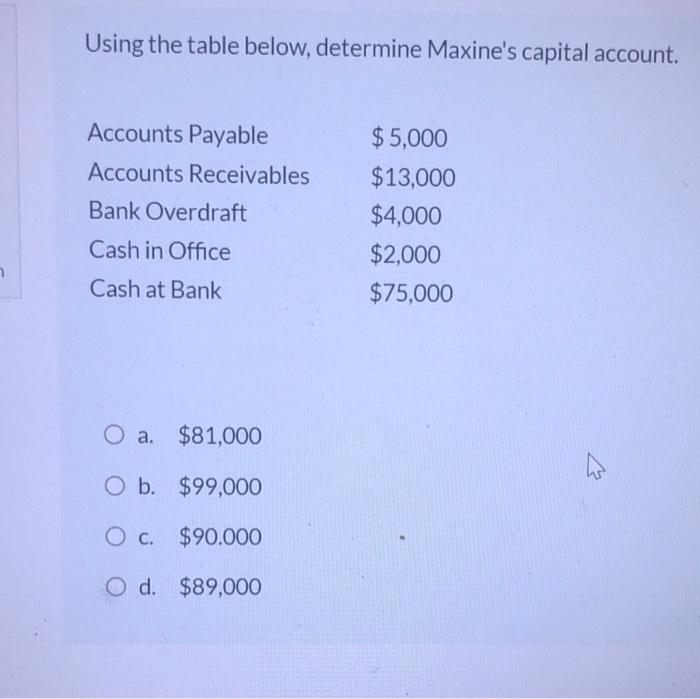  Using the table below, determine Maxine's capital account. a. $81,000 b.