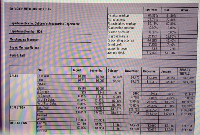for October Thanks! After graduating from college, Melissa Malone landed a position
