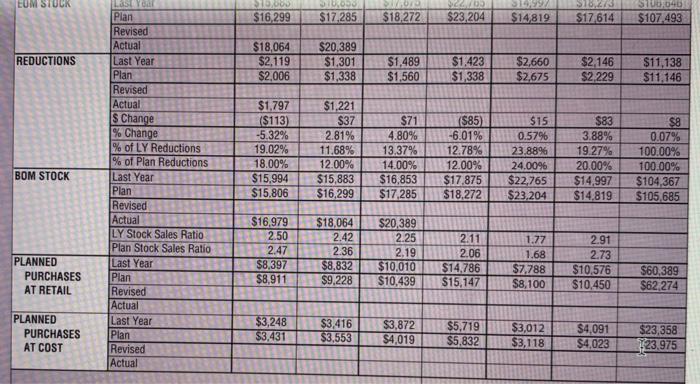 performance for August and September. [See the attached with Orchard Creek, one