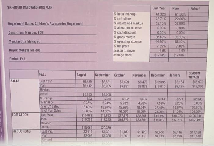 from October 1 through October 15 , In her Assistant Buyer. Among