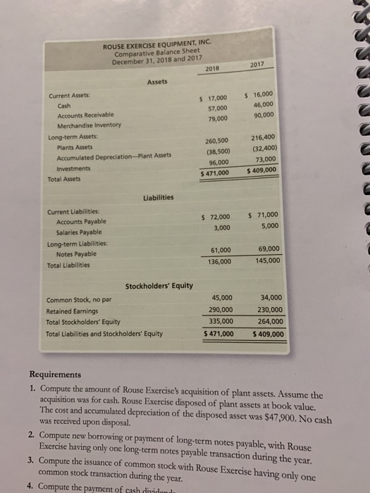 following financial statements for 2018: ROUSE EXERCISE EQUIPMENT, INC. Income Statement Year