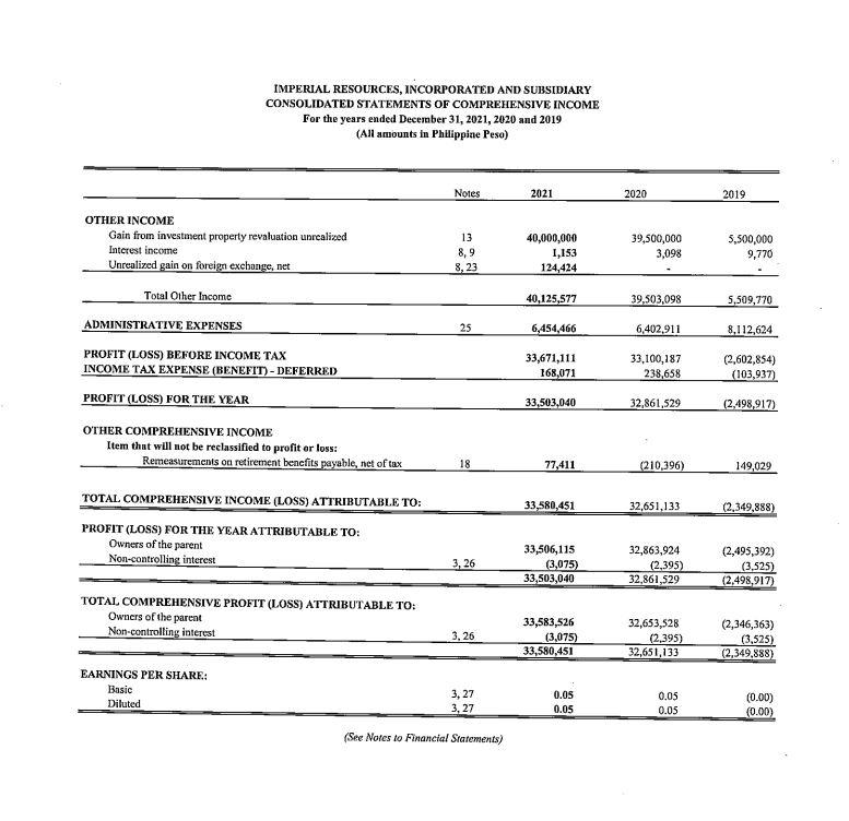 in the Property, Plant, Equipment, Natural Resources (Wasting Assets), and Intangible Assets