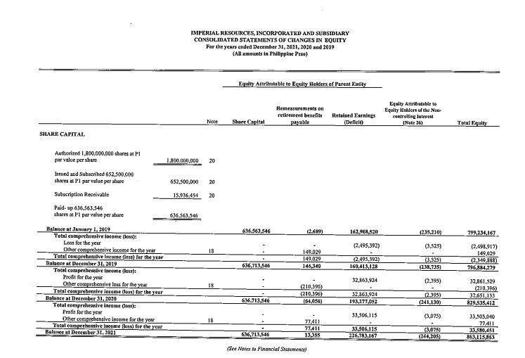 of the following pictures. thank you! IMPERIAL RESOURCES, INCORPORATED AND SUBSIDIARY CONSOLIDATED