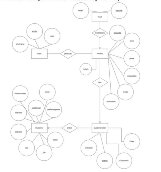  Explain it ayout References Mailings New Rich Text Document (Compatibility Mode-