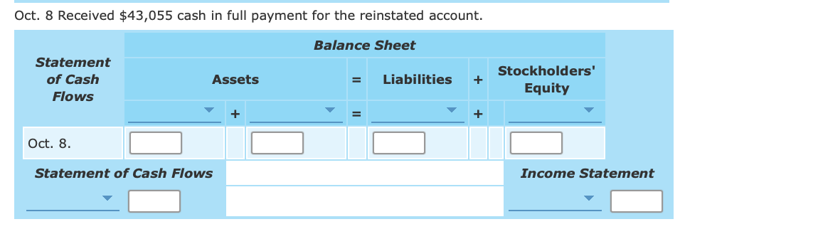 effects on the accounts and financial statements of the following transactions in