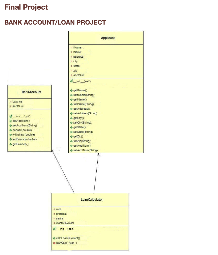 PYTHON This is a UML diagram of the FInal project. This