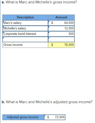 miscalculating. Tax year is 2020. Marc and Michelle are married and earned