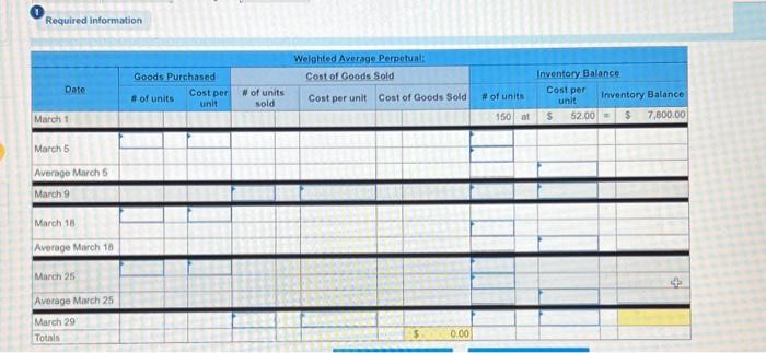 It entered into the following purchases and sales transactions for March. Problem