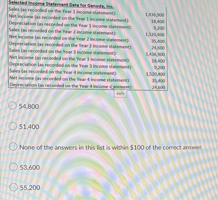 Flow from Operating Activities for Genoda Inc. in Year 4? Genoda, Inc.