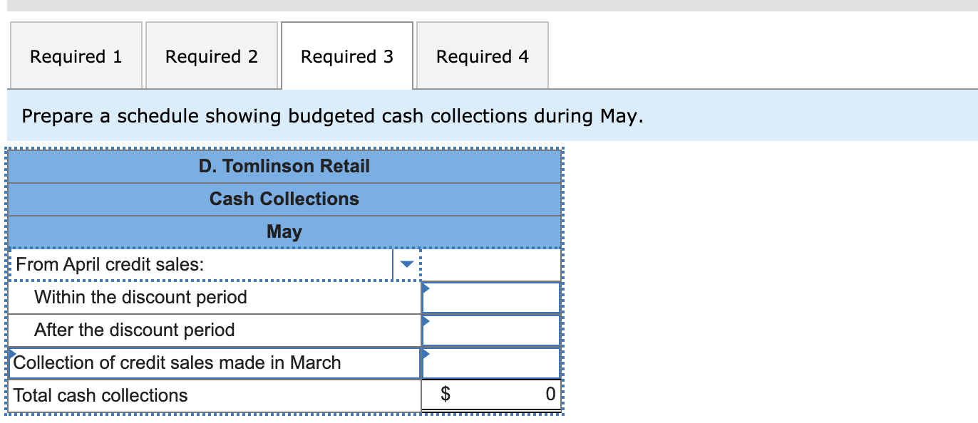 in preparing its budgets: . Sales. All sales are on credit with