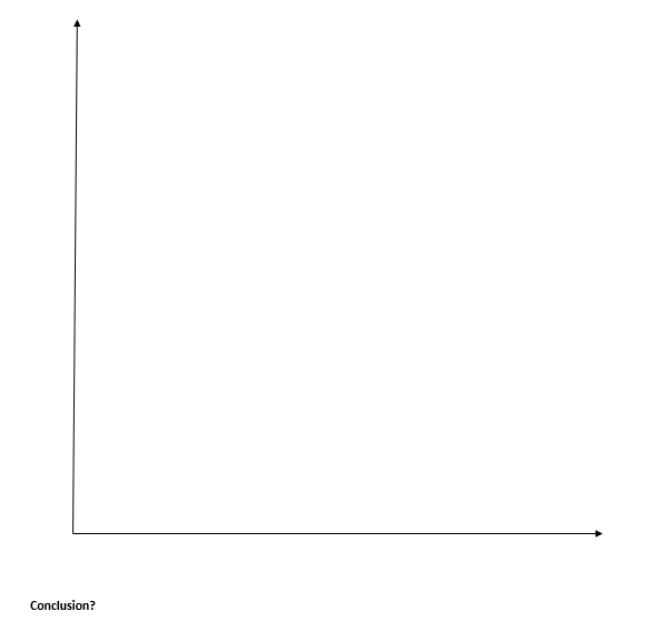 hourly from a chemical process. Target value of molecular weight is 1050