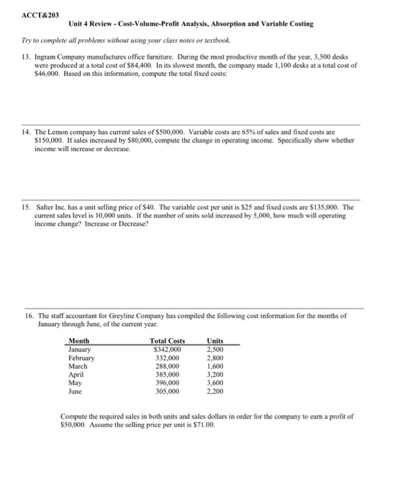  ACCT&203 Unit 4 Review - Cost-Volume-Profit Analysis, Absorption and Variable Costing