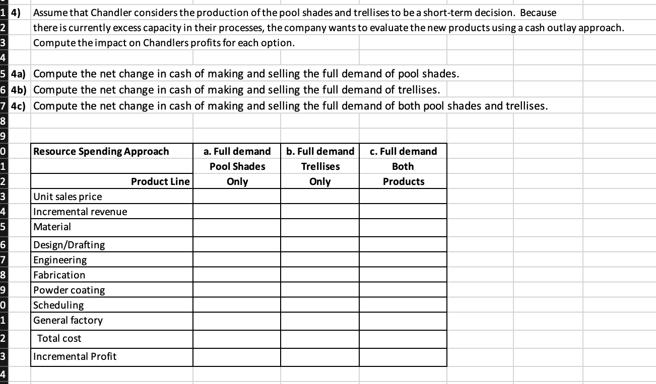 Could you please help me with the Chandler Case Study question and