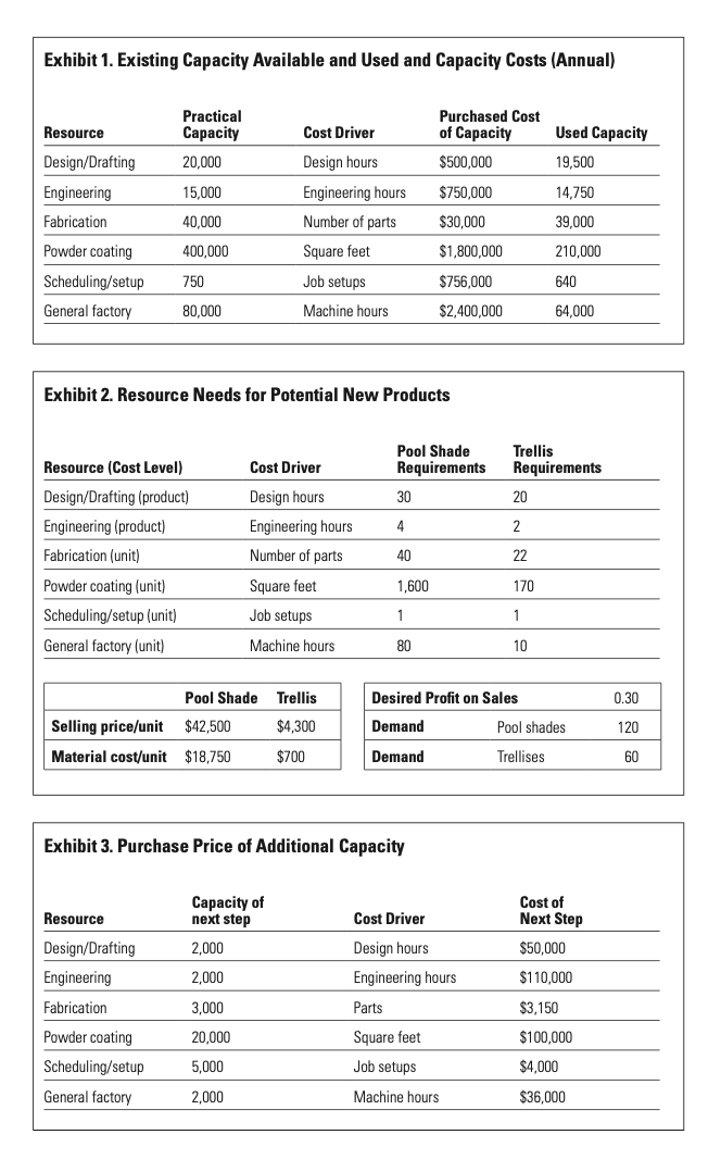 please show work. 1 4) 2 Assume that Chandler considers the production