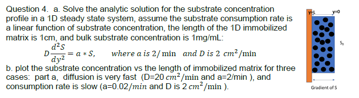  Question 4. a. Solve the analytic solution for the substrate concentration