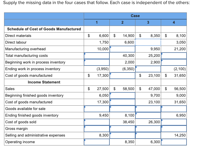 Supply the missing data in the four cases that follow. Each