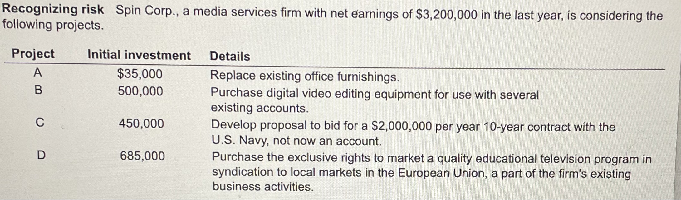 Recognizing risk Spin Corp., a media services firm with net earnings
