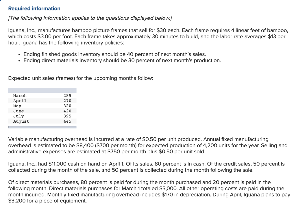 Iguana, Inc., manufactures bamboo picture frames that sell for $30 each. Each