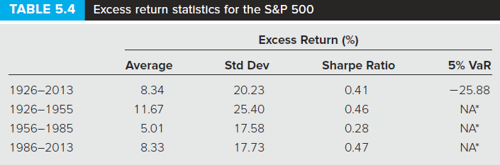 For Problems 2022, download the spreadsheet containing the data used to prepare
